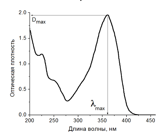 標準曲線定量分光光度法 標準曲線定量分光光度法